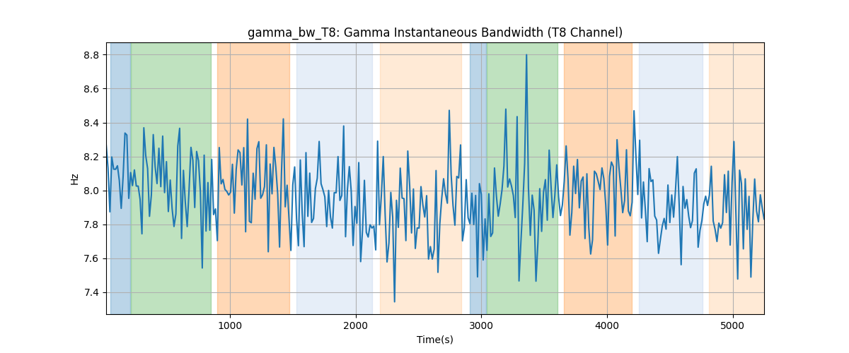 gamma_bw_T8: Gamma Instantaneous Bandwidth (T8 Channel)