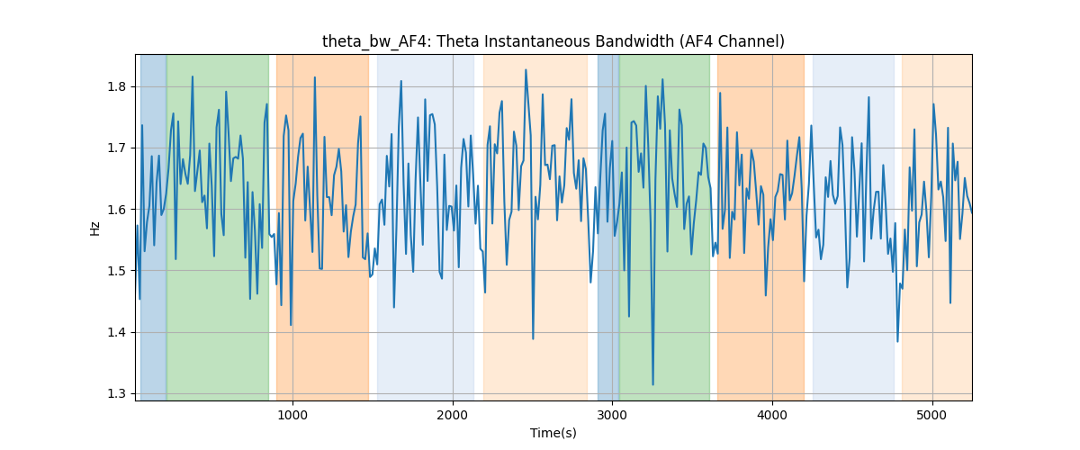 theta_bw_AF4: Theta Instantaneous Bandwidth (AF4 Channel)