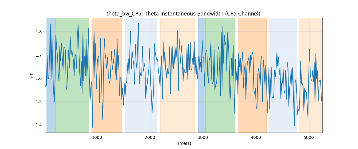 theta_bw_CP5: Theta Instantaneous Bandwidth (CP5 Channel)