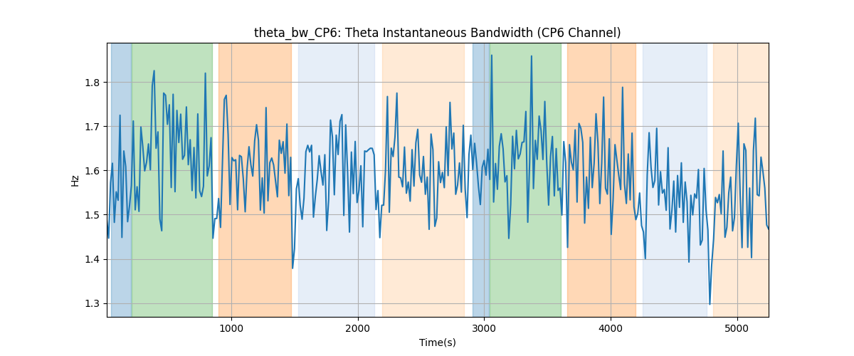 theta_bw_CP6: Theta Instantaneous Bandwidth (CP6 Channel)