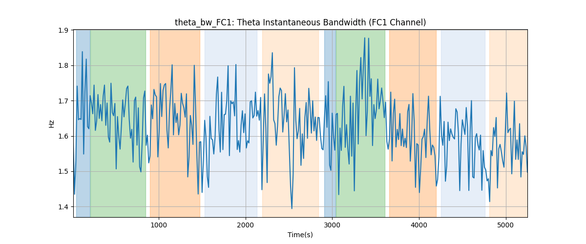 theta_bw_FC1: Theta Instantaneous Bandwidth (FC1 Channel)