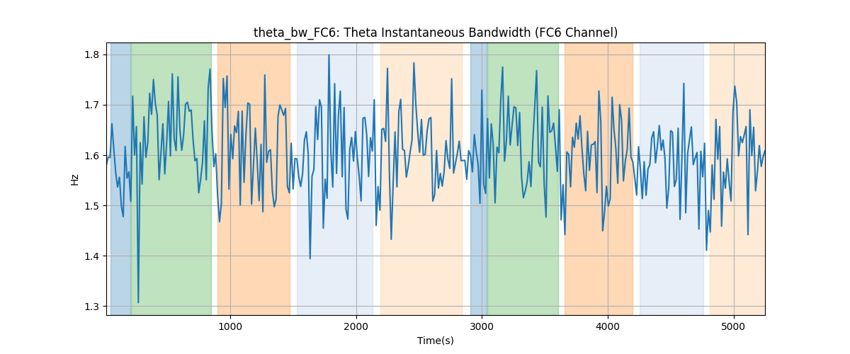 theta_bw_FC6: Theta Instantaneous Bandwidth (FC6 Channel)