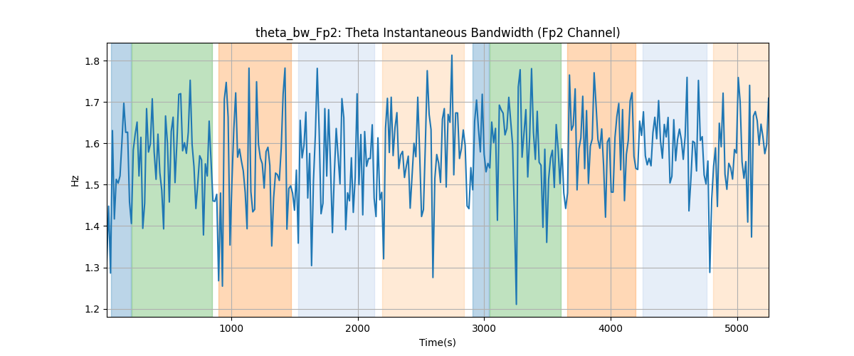 theta_bw_Fp2: Theta Instantaneous Bandwidth (Fp2 Channel)