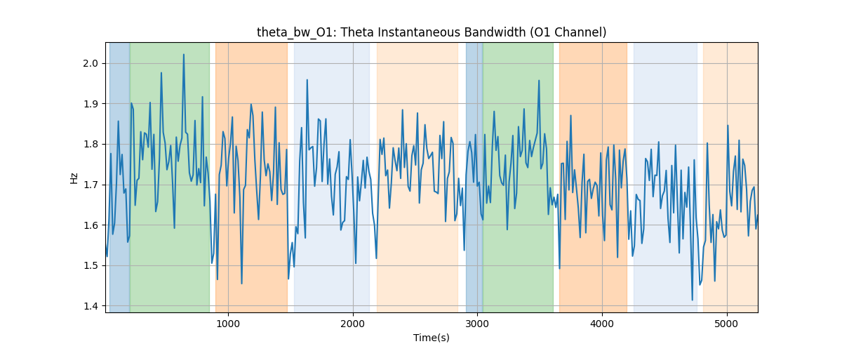 theta_bw_O1: Theta Instantaneous Bandwidth (O1 Channel)