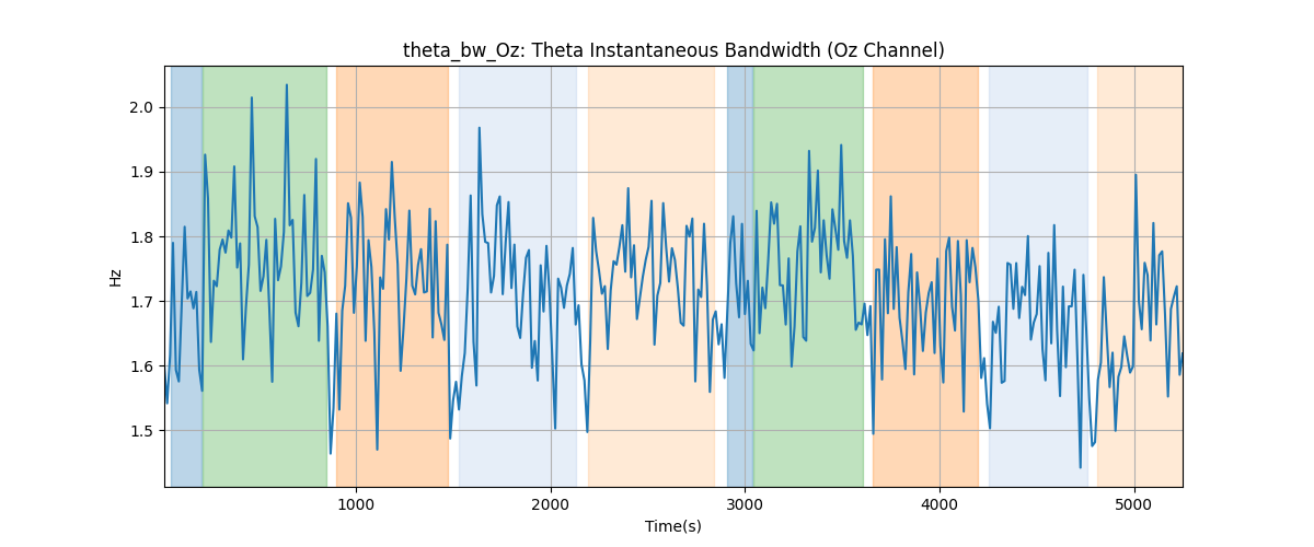 theta_bw_Oz: Theta Instantaneous Bandwidth (Oz Channel)