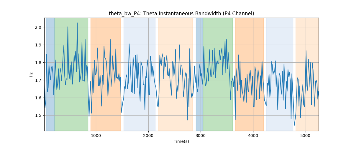 theta_bw_P4: Theta Instantaneous Bandwidth (P4 Channel)