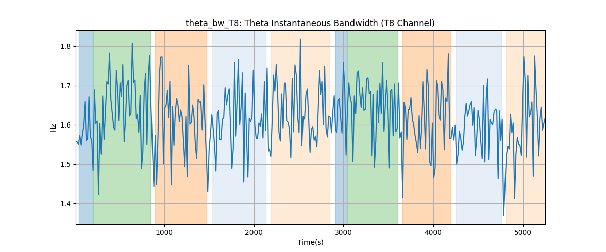 theta_bw_T8: Theta Instantaneous Bandwidth (T8 Channel)