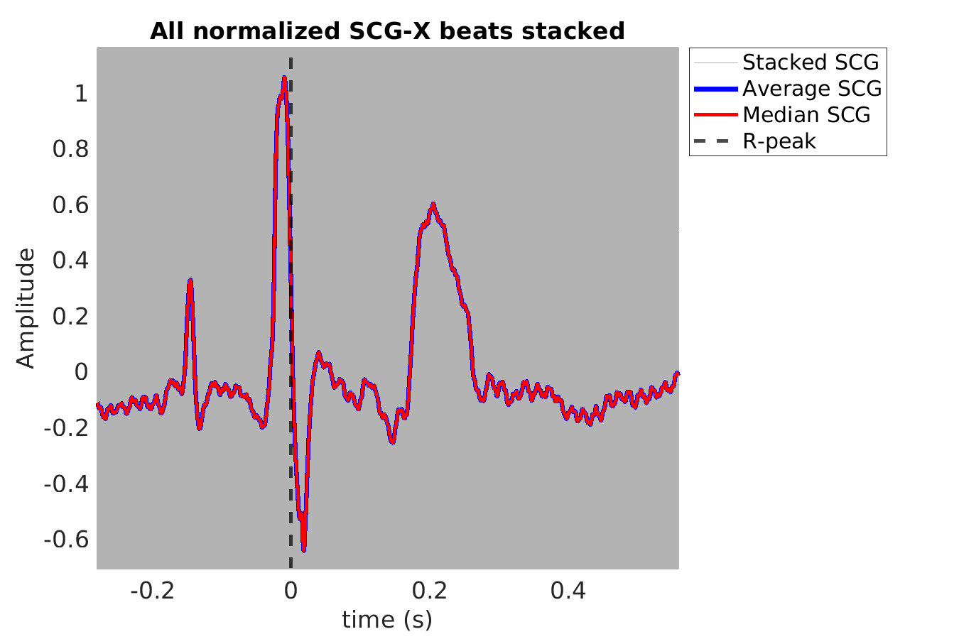 S028_scg_scgx_stacked_norm