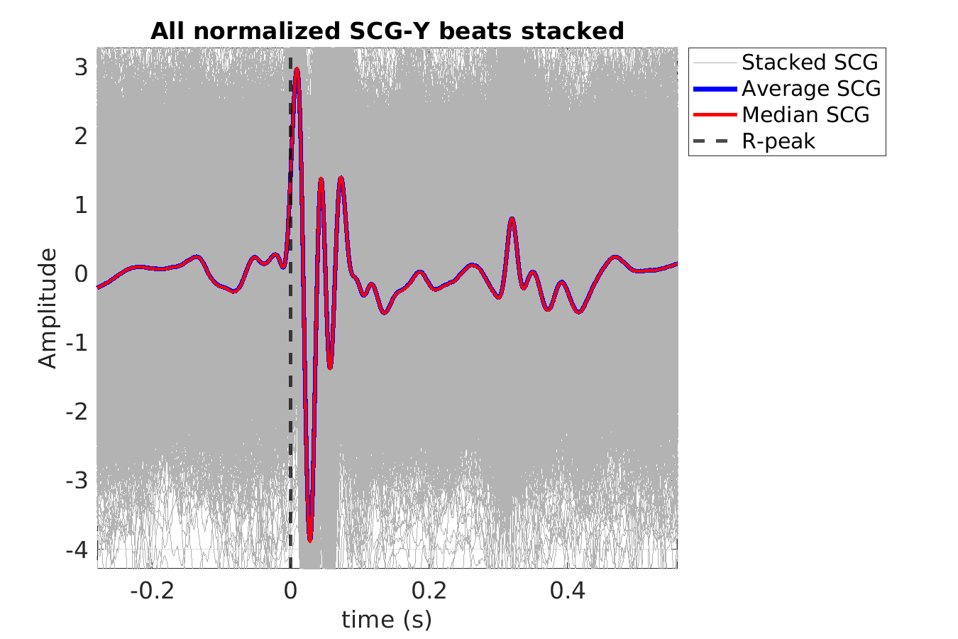 S028_scg_scgy_stacked_norm