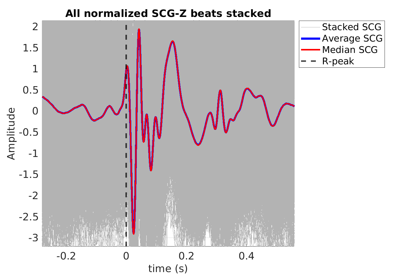 S028_scg_scgz_stacked_norm