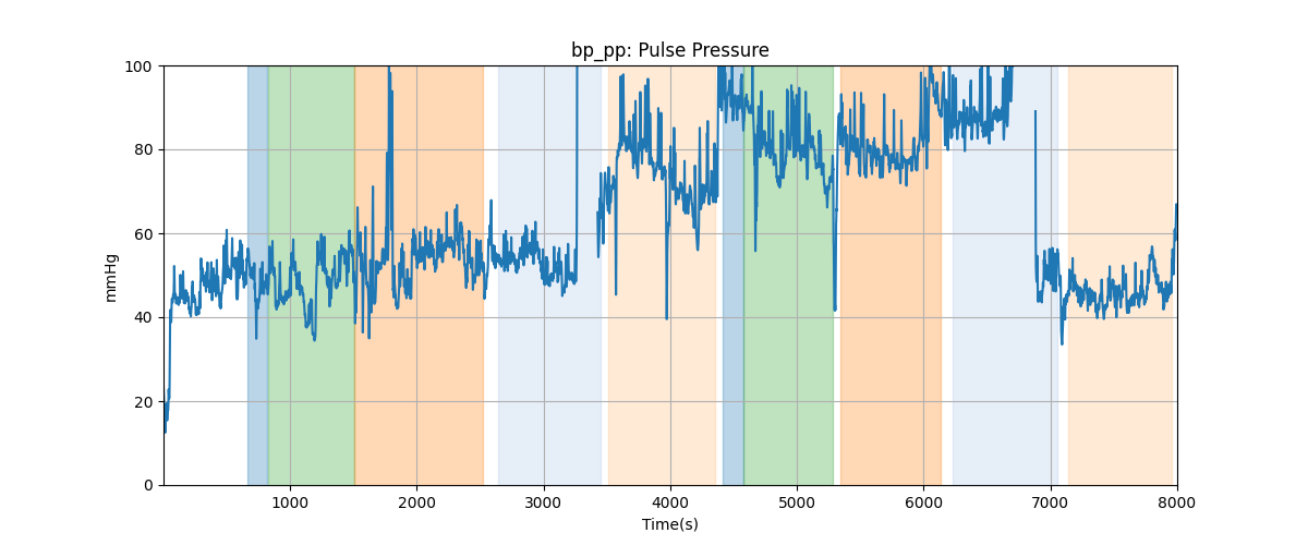 bp_pp: Pulse Pressure