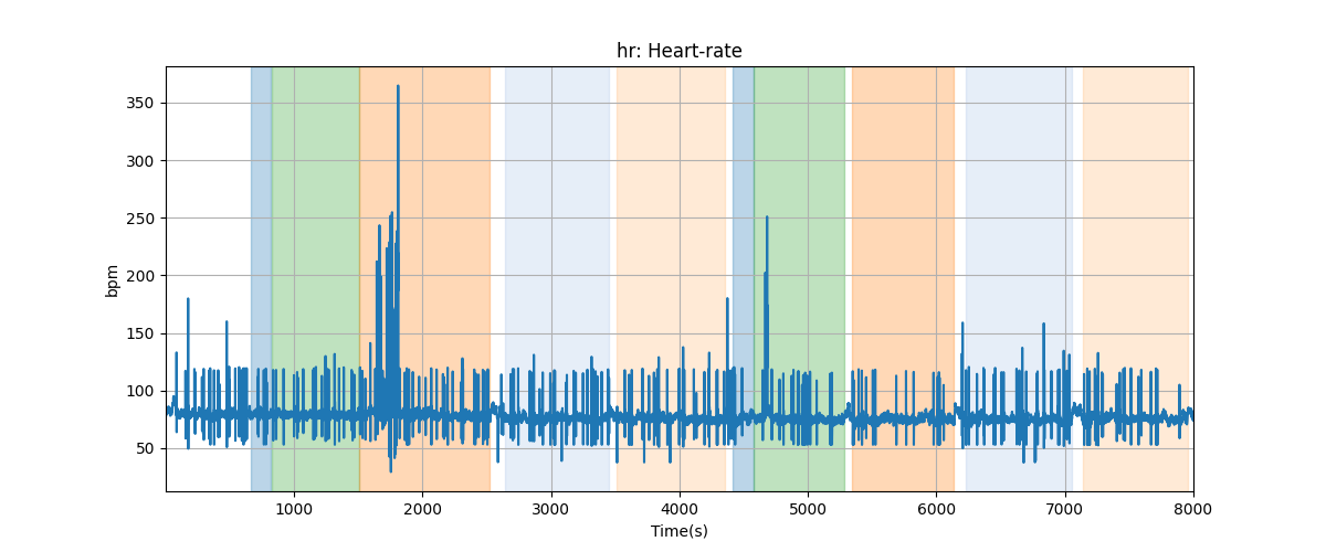 hr: Heart-rate