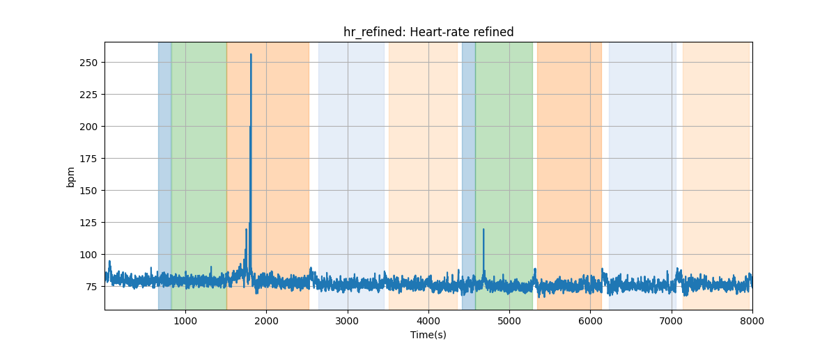 hr_refined: Heart-rate refined