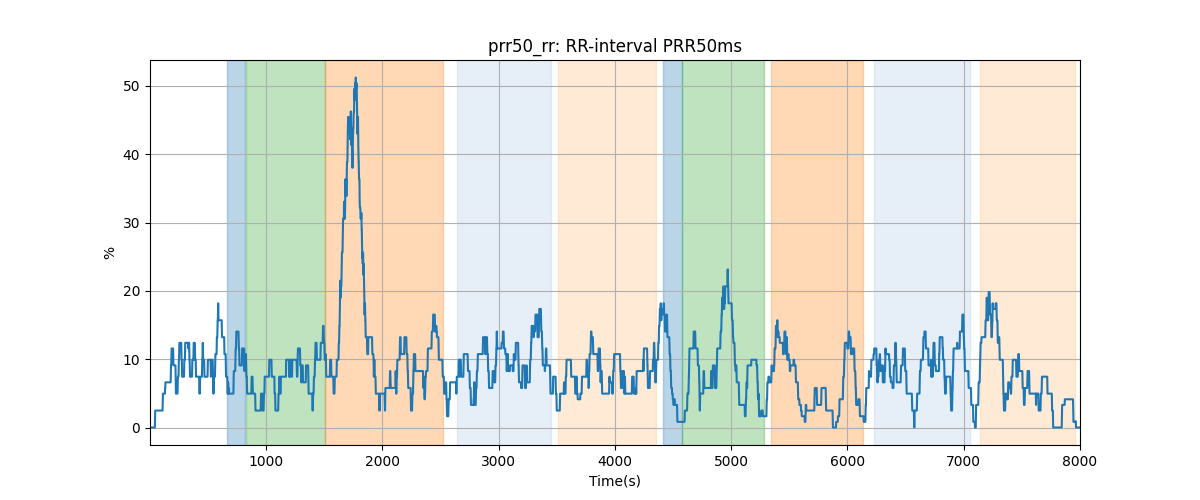 prr50_rr: RR-interval PRR50ms