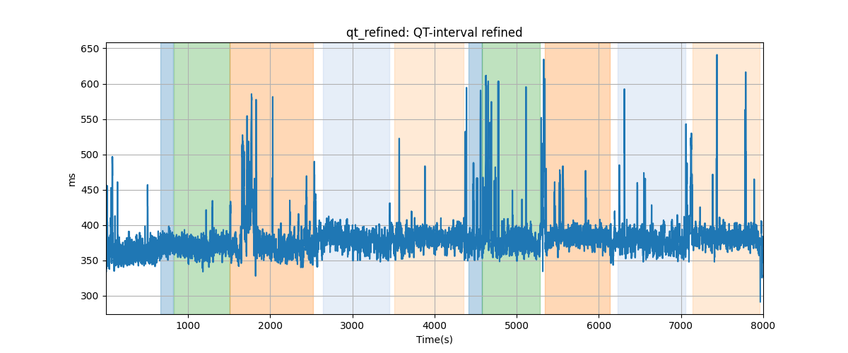 qt_refined: QT-interval refined