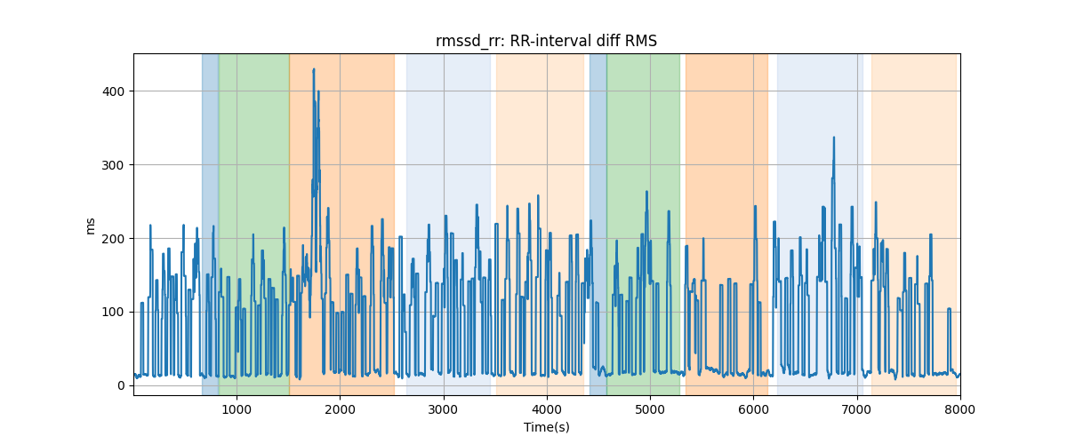 rmssd_rr: RR-interval diff RMS