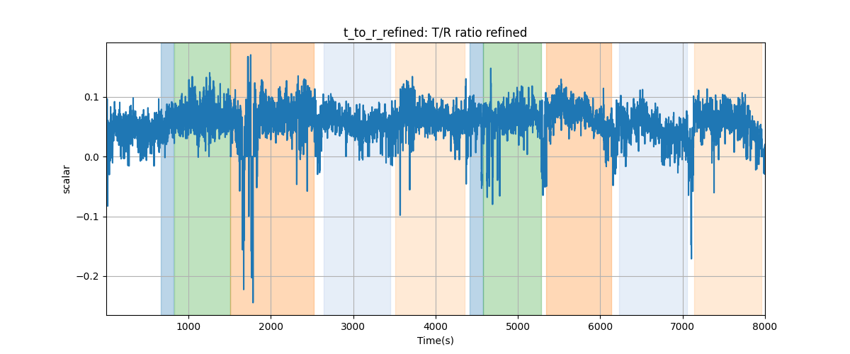 t_to_r_refined: T/R ratio refined