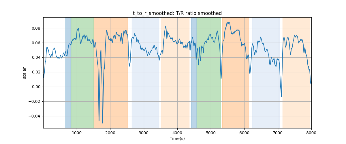 t_to_r_smoothed: T/R ratio smoothed