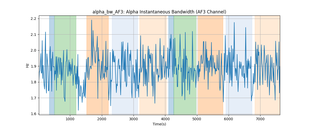 alpha_bw_AF3: Alpha Instantaneous Bandwidth (AF3 Channel)