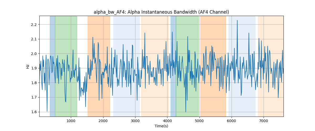 alpha_bw_AF4: Alpha Instantaneous Bandwidth (AF4 Channel)