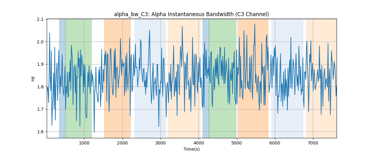 alpha_bw_C3: Alpha Instantaneous Bandwidth (C3 Channel)