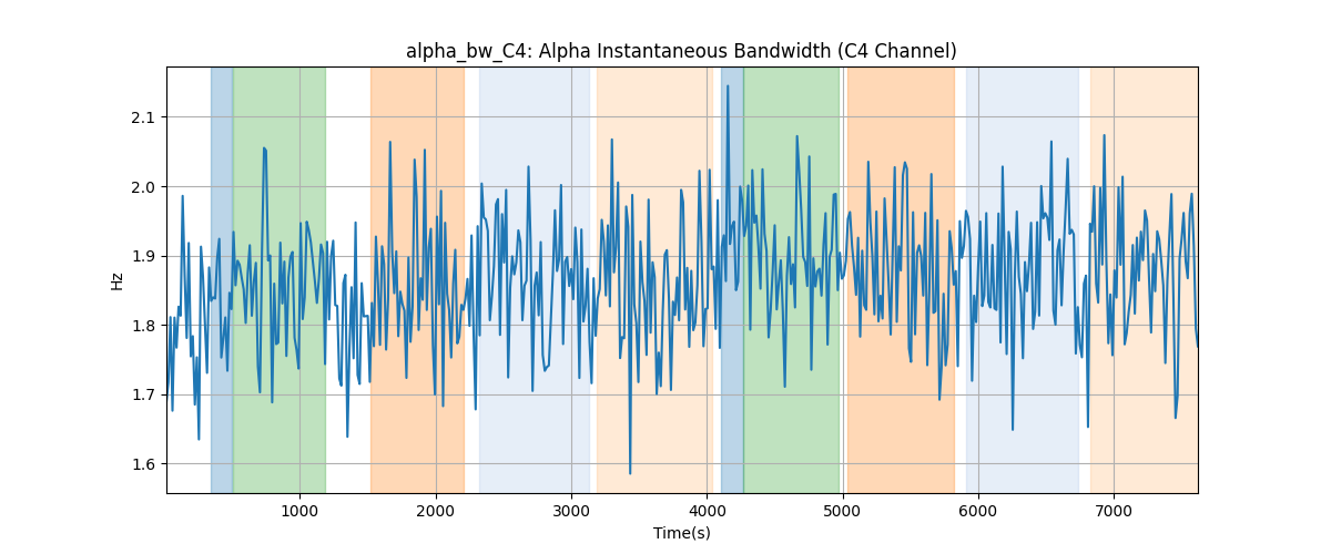 alpha_bw_C4: Alpha Instantaneous Bandwidth (C4 Channel)