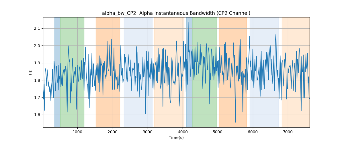 alpha_bw_CP2: Alpha Instantaneous Bandwidth (CP2 Channel)