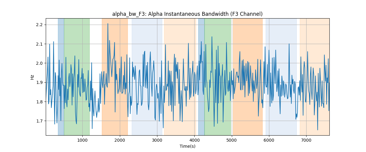 alpha_bw_F3: Alpha Instantaneous Bandwidth (F3 Channel)