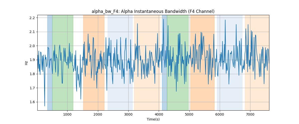 alpha_bw_F4: Alpha Instantaneous Bandwidth (F4 Channel)