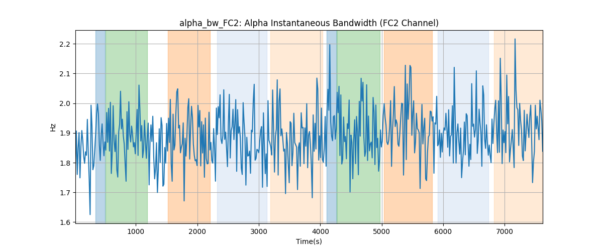 alpha_bw_FC2: Alpha Instantaneous Bandwidth (FC2 Channel)