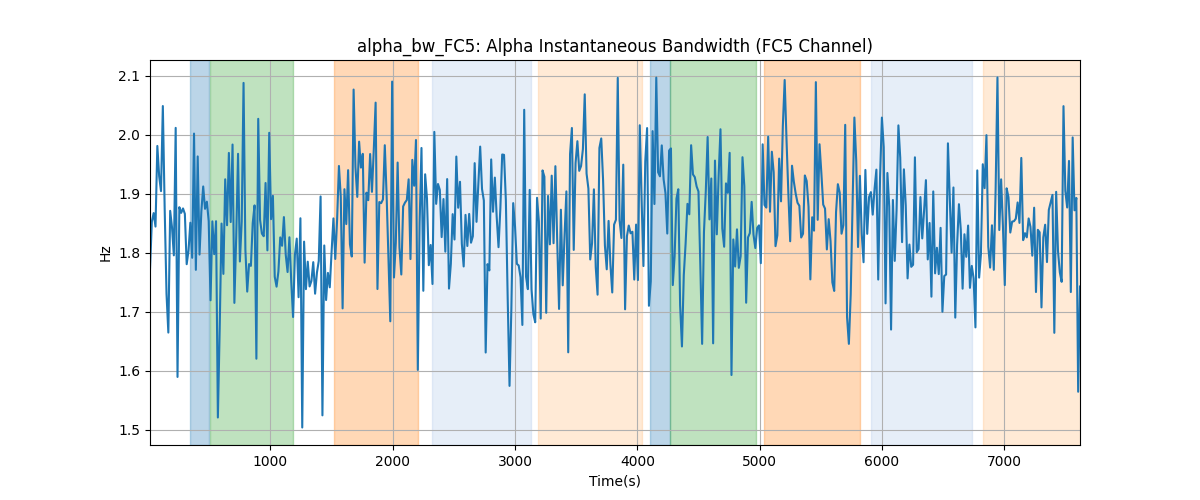 alpha_bw_FC5: Alpha Instantaneous Bandwidth (FC5 Channel)