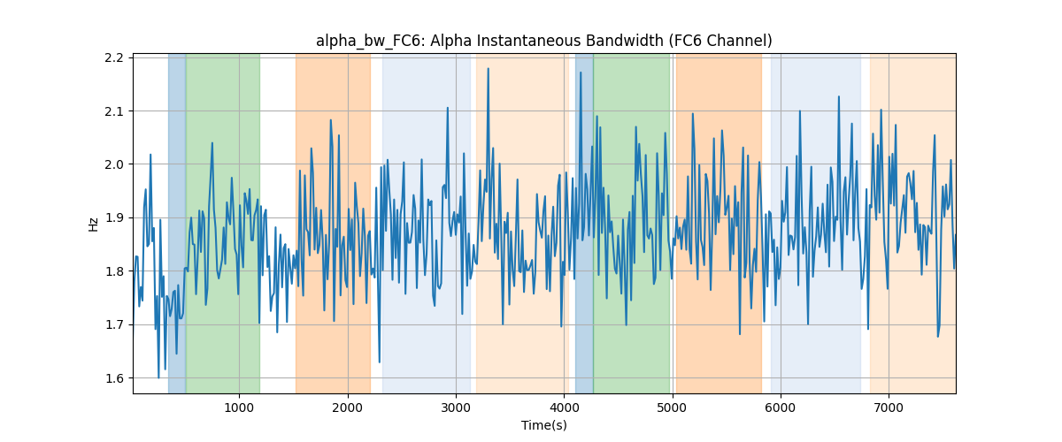 alpha_bw_FC6: Alpha Instantaneous Bandwidth (FC6 Channel)