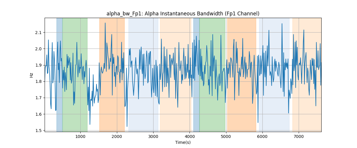 alpha_bw_Fp1: Alpha Instantaneous Bandwidth (Fp1 Channel)