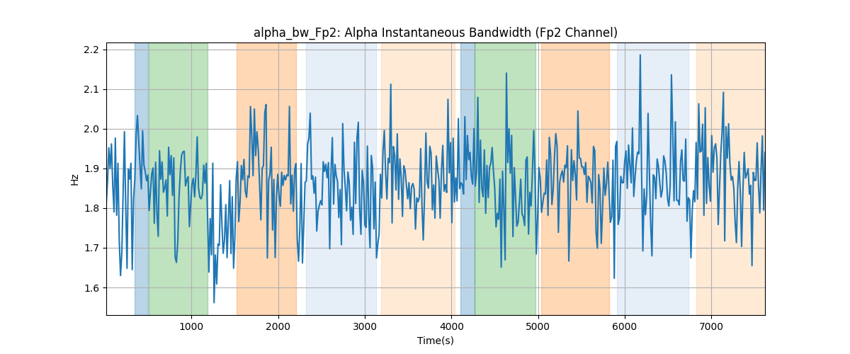 alpha_bw_Fp2: Alpha Instantaneous Bandwidth (Fp2 Channel)