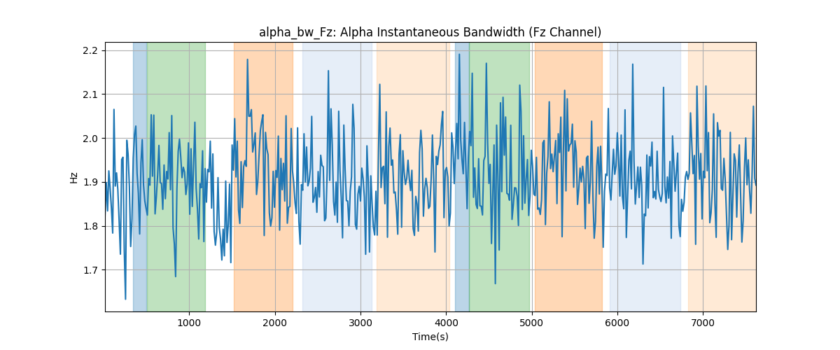 alpha_bw_Fz: Alpha Instantaneous Bandwidth (Fz Channel)