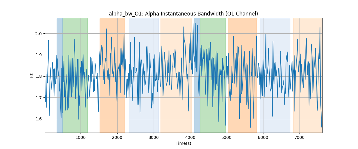 alpha_bw_O1: Alpha Instantaneous Bandwidth (O1 Channel)