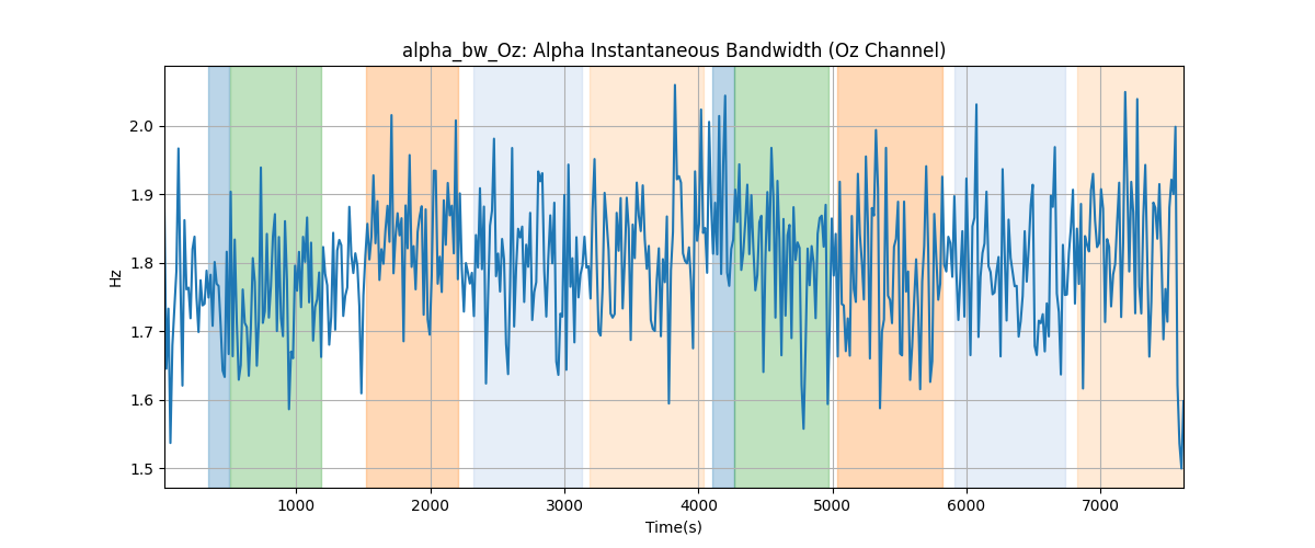 alpha_bw_Oz: Alpha Instantaneous Bandwidth (Oz Channel)