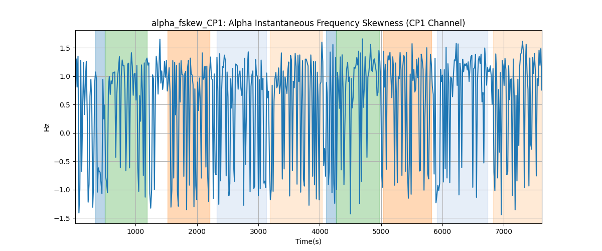 alpha_fskew_CP1: Alpha Instantaneous Frequency Skewness (CP1 Channel)