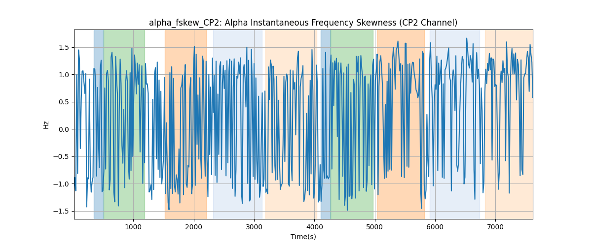 alpha_fskew_CP2: Alpha Instantaneous Frequency Skewness (CP2 Channel)