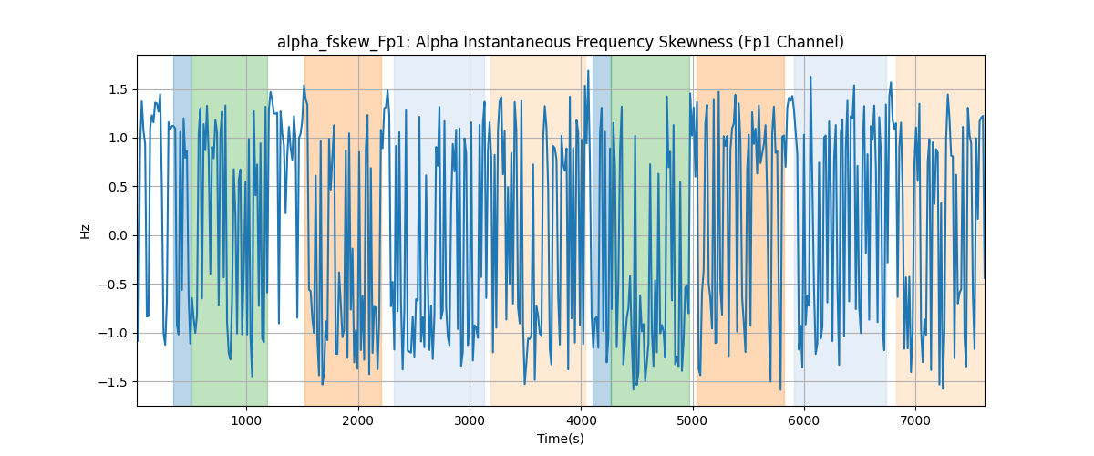 alpha_fskew_Fp1: Alpha Instantaneous Frequency Skewness (Fp1 Channel)