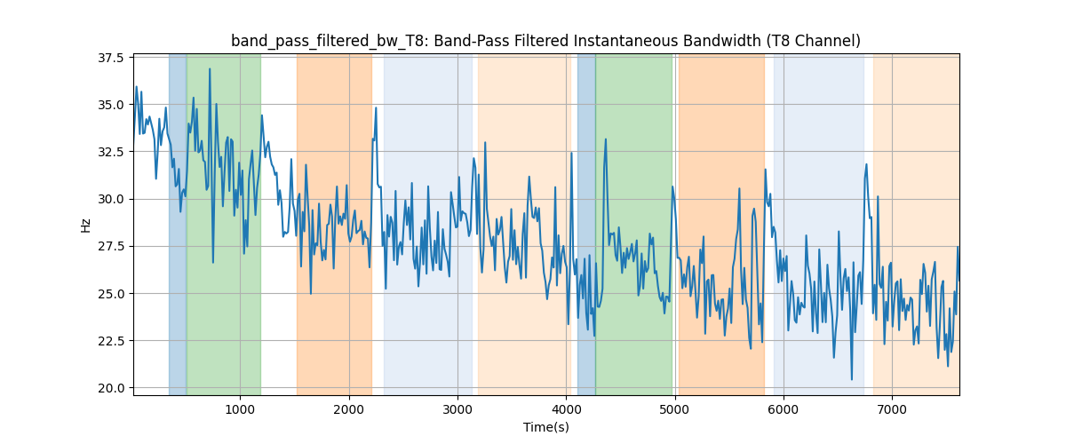 band_pass_filtered_bw_T8: Band-Pass Filtered Instantaneous Bandwidth (T8 Channel)
