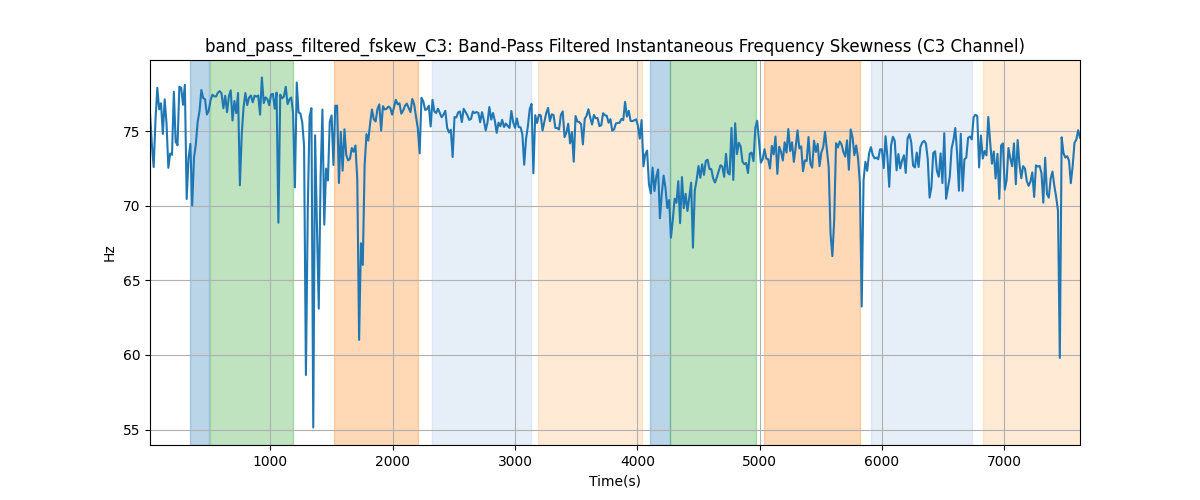 band_pass_filtered_fskew_C3: Band-Pass Filtered Instantaneous Frequency Skewness (C3 Channel)