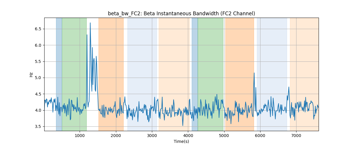 beta_bw_FC2: Beta Instantaneous Bandwidth (FC2 Channel)