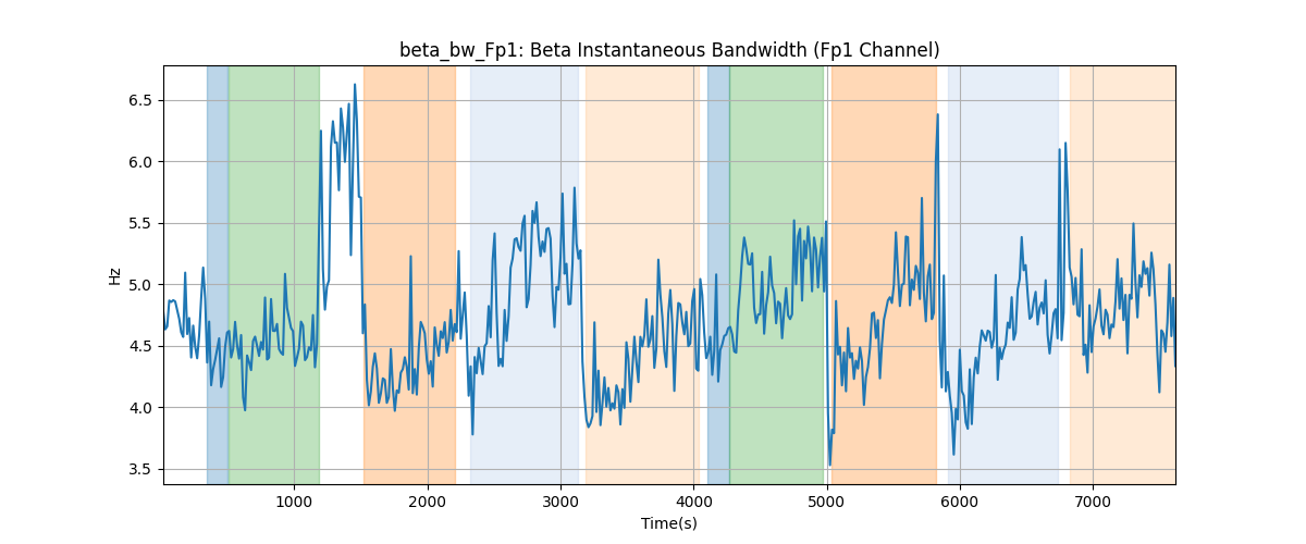 beta_bw_Fp1: Beta Instantaneous Bandwidth (Fp1 Channel)