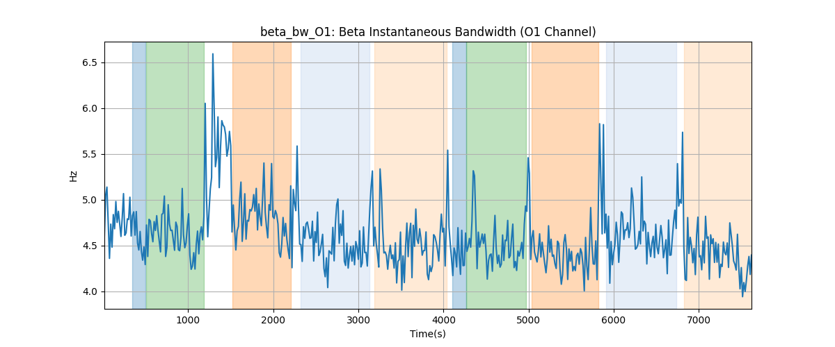 beta_bw_O1: Beta Instantaneous Bandwidth (O1 Channel)