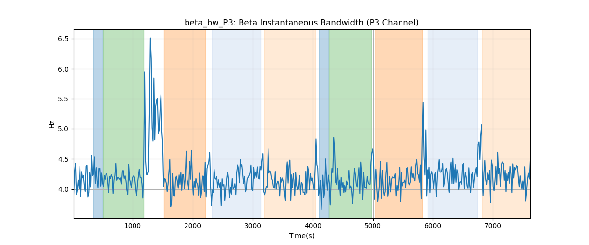 beta_bw_P3: Beta Instantaneous Bandwidth (P3 Channel)