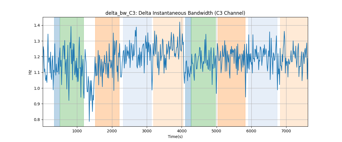 delta_bw_C3: Delta Instantaneous Bandwidth (C3 Channel)