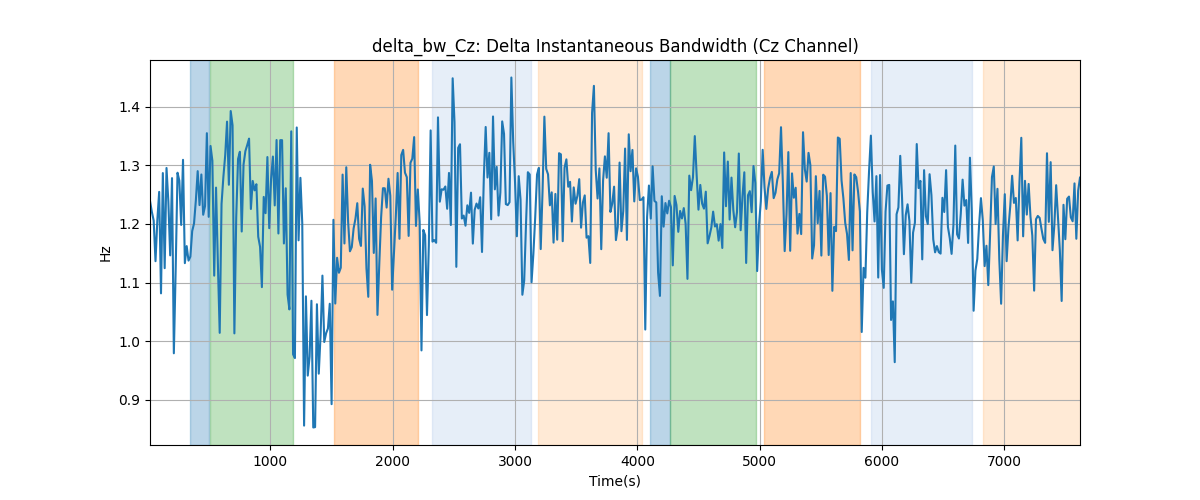 delta_bw_Cz: Delta Instantaneous Bandwidth (Cz Channel)