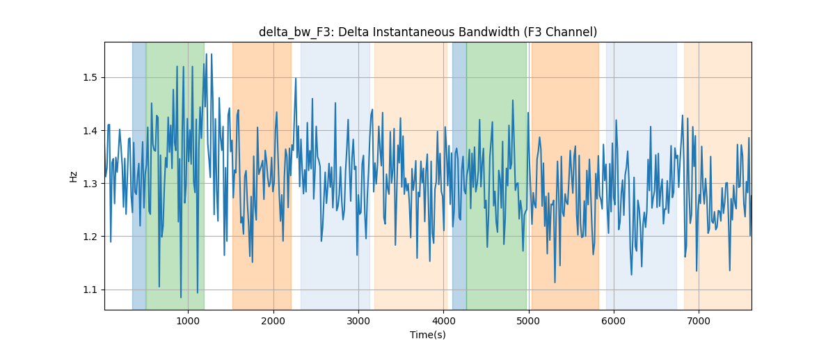 delta_bw_F3: Delta Instantaneous Bandwidth (F3 Channel)