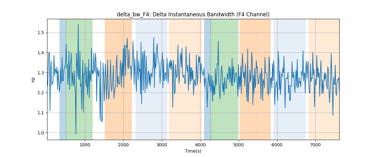 delta_bw_F4: Delta Instantaneous Bandwidth (F4 Channel)